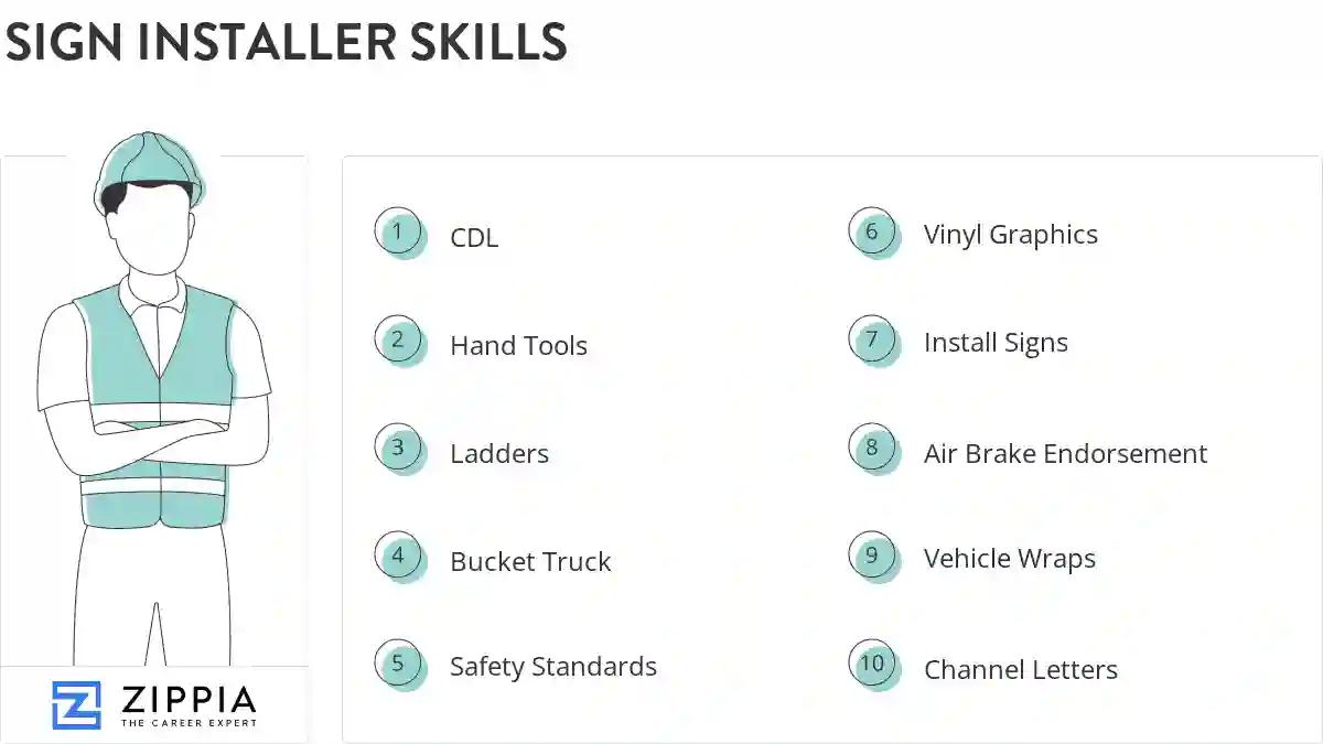 Sign installer skills