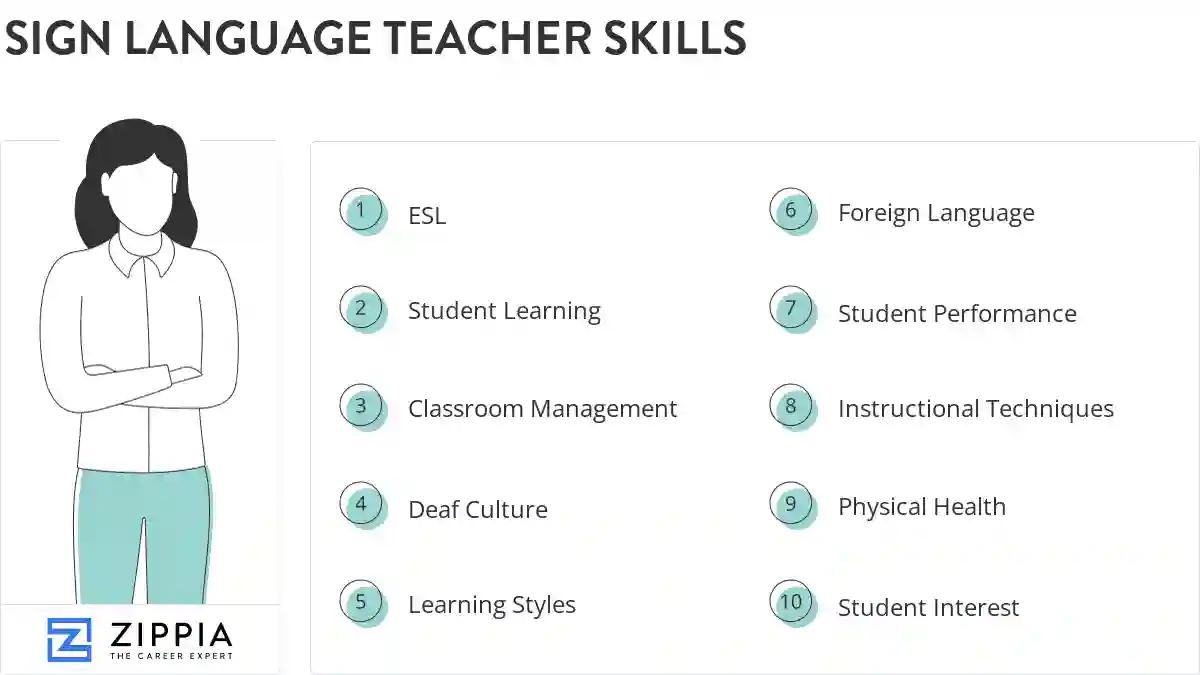 Sign language teacher skills