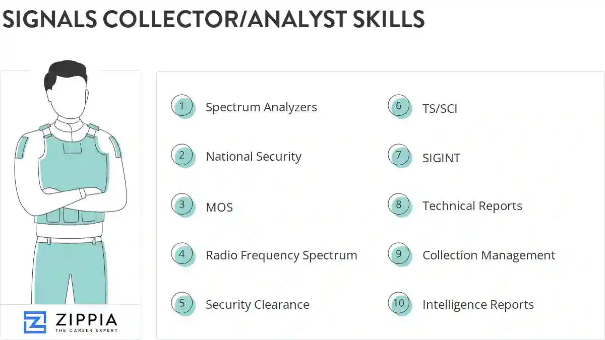 Signals collector/analyst skills