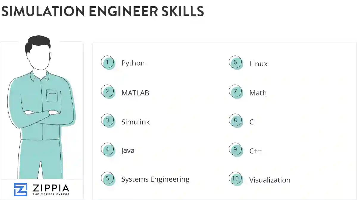 Simulation engineer skills