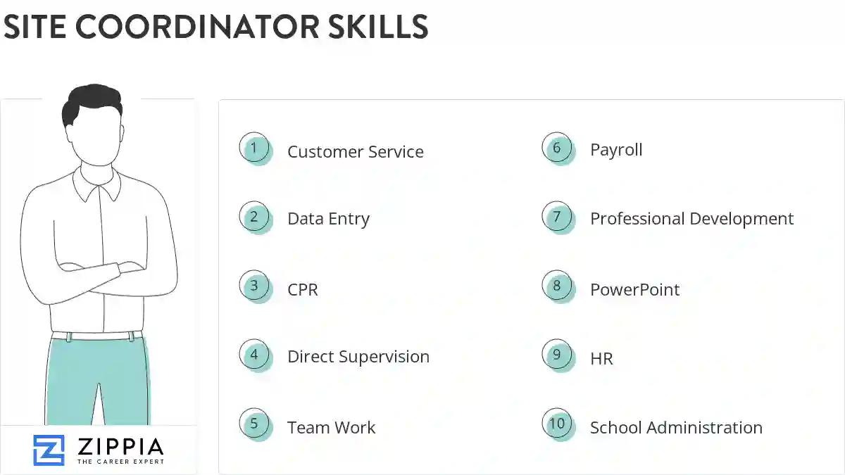 Site coordinator skills