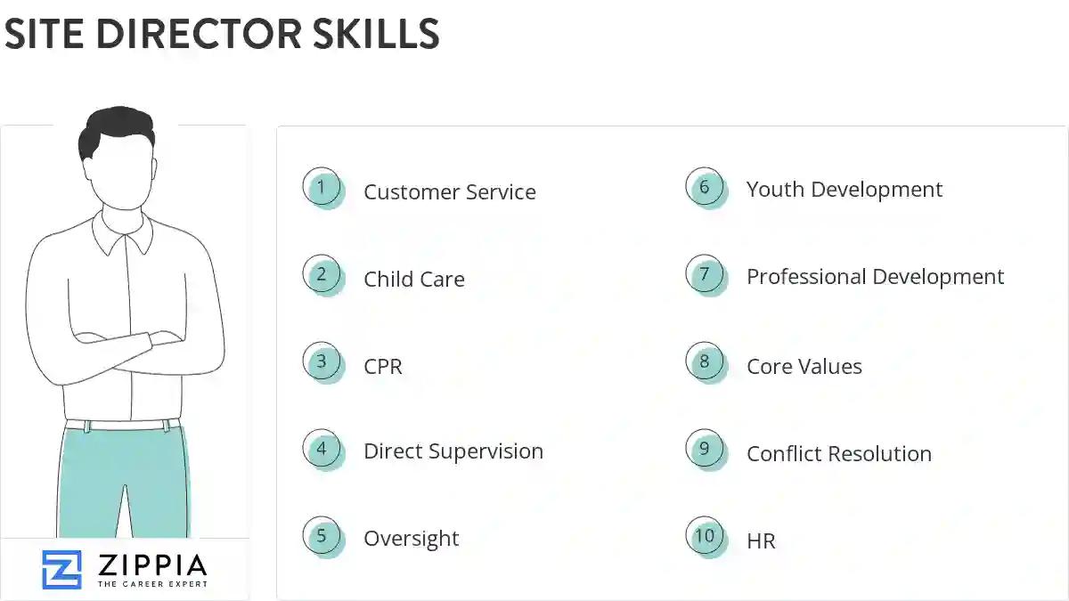 Site director skills