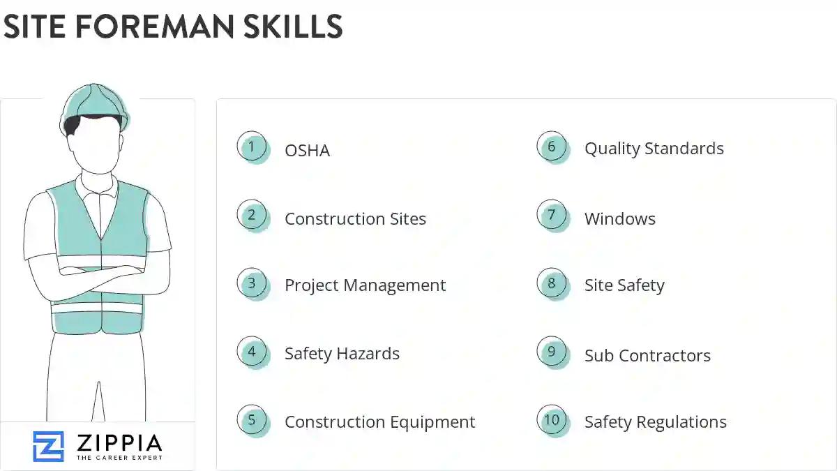Site foreman skills