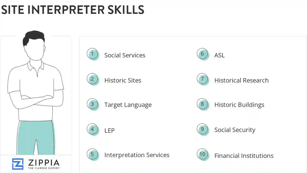 Site interpreter skills