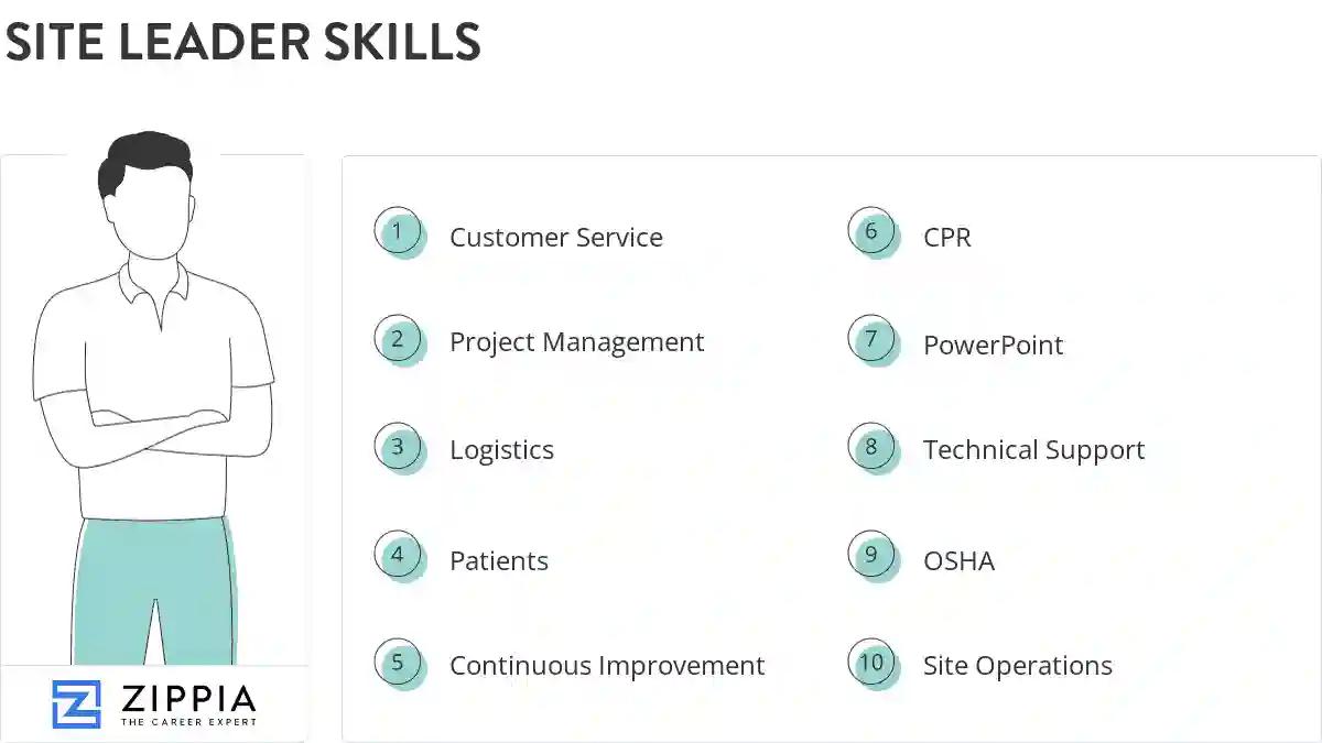 Site leader skills