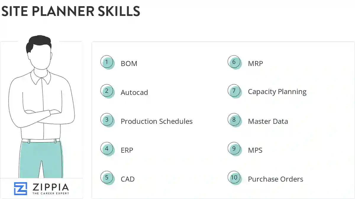 Site planner skills