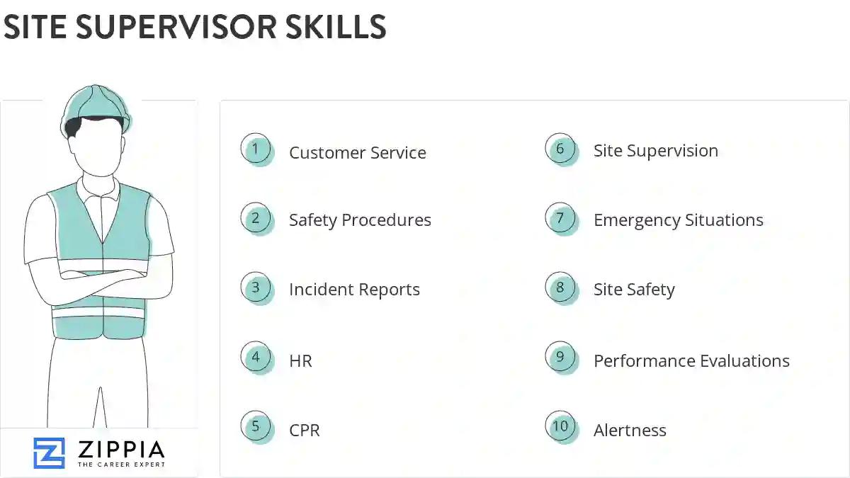 Site supervisor skills
