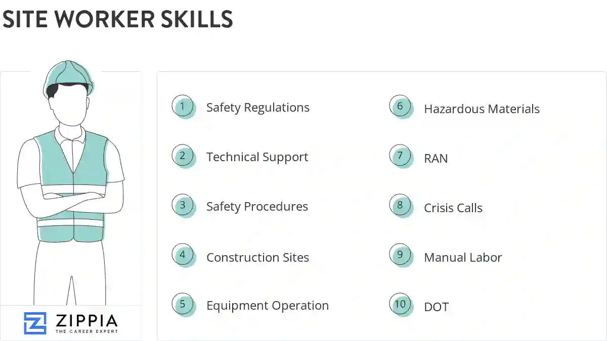 Site worker skills