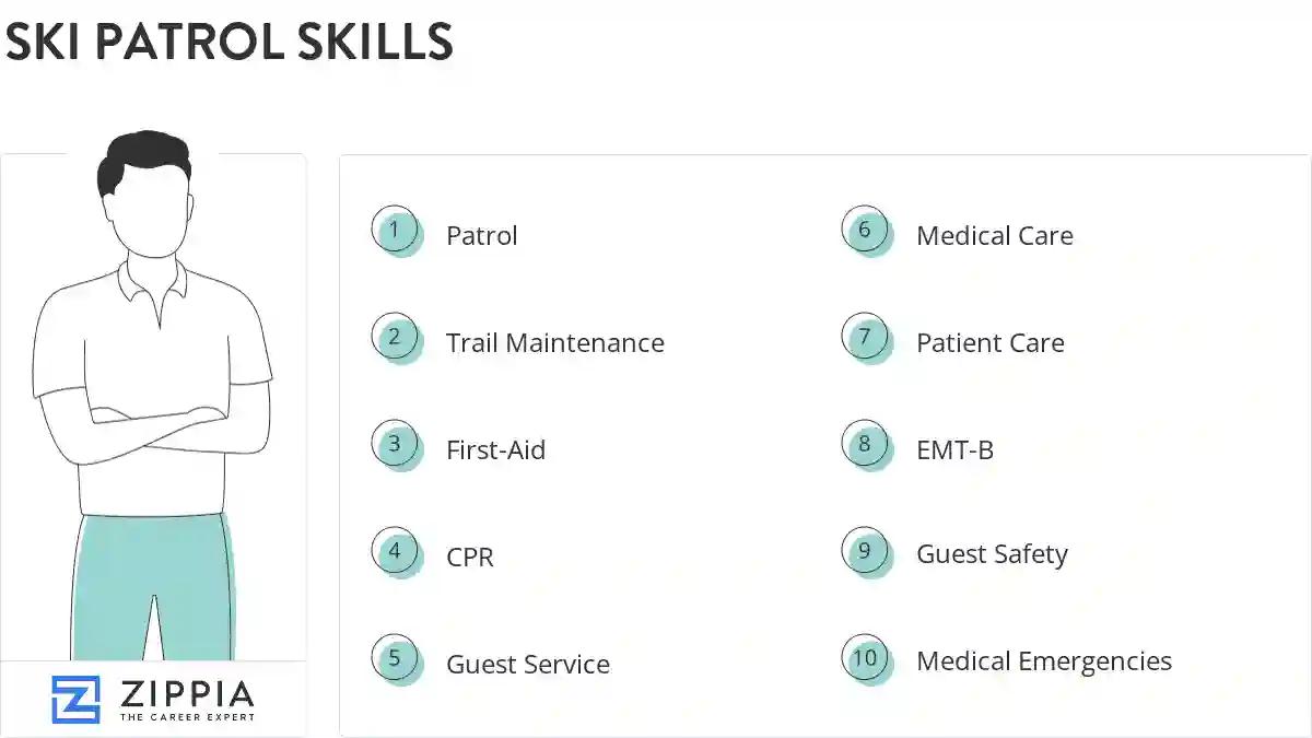 Ski patrol skills