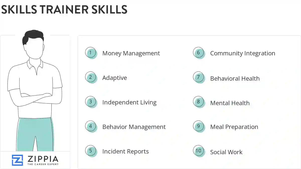 Skills trainer skills