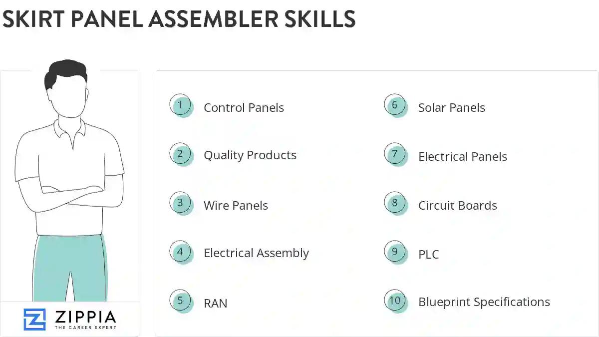 Skirt panel assembler skills