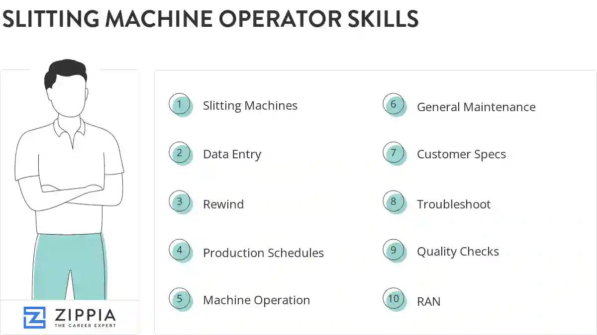 Slitting machine operator skills