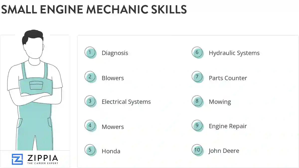 Small engine mechanic skills