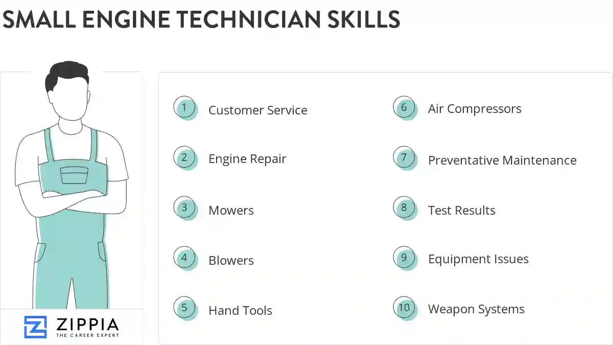 Small engine technician skills