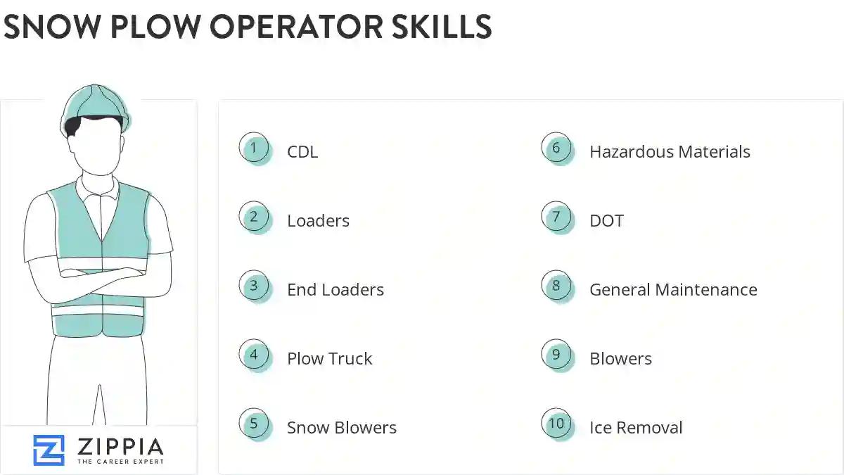 Snow plow operator skills