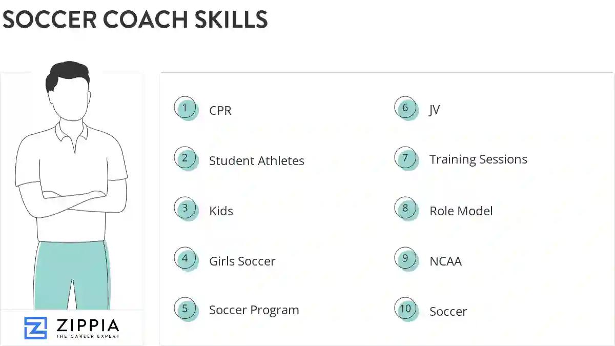 Soccer coach skills