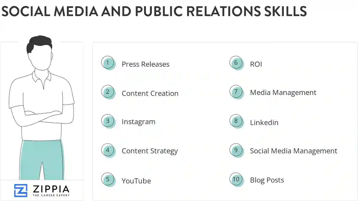 Social media and public relations skills