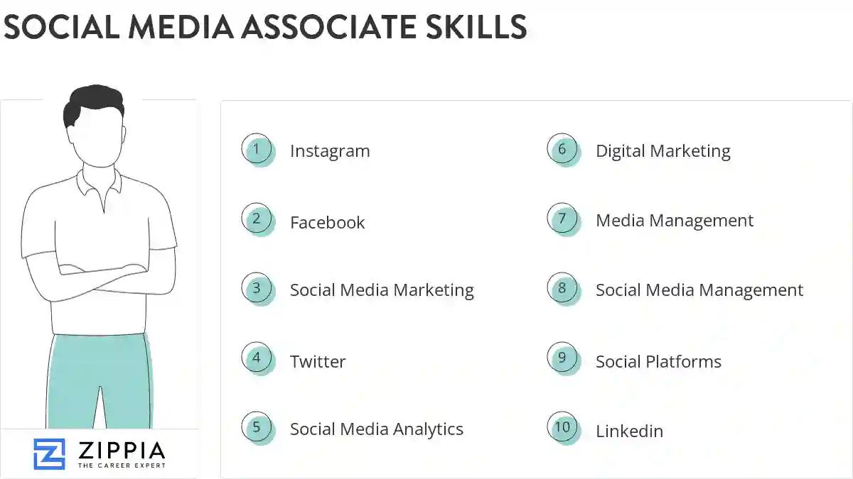 Social media associate skills