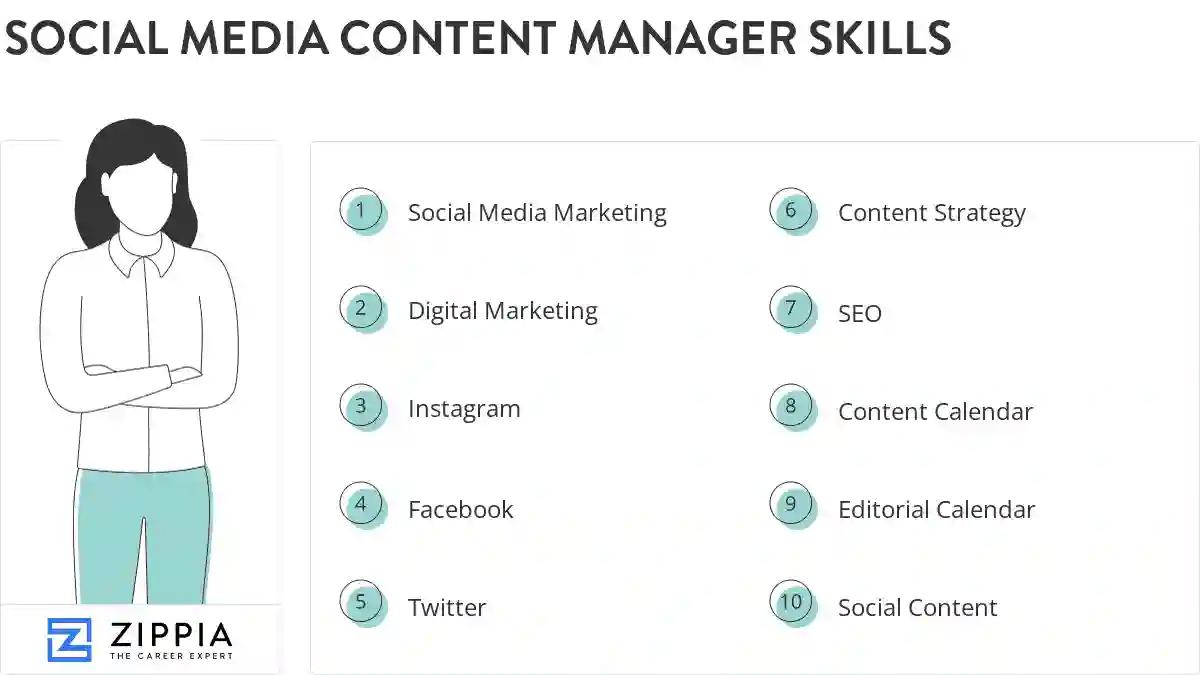 Social media content manager skills