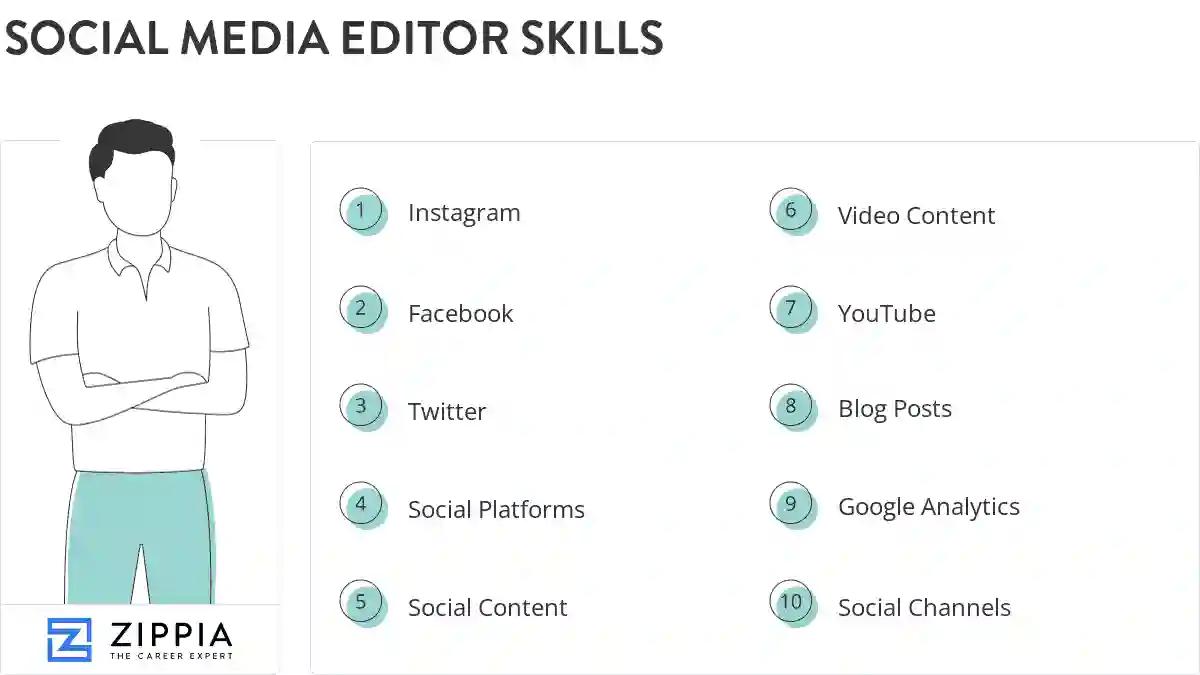Social media editor skills