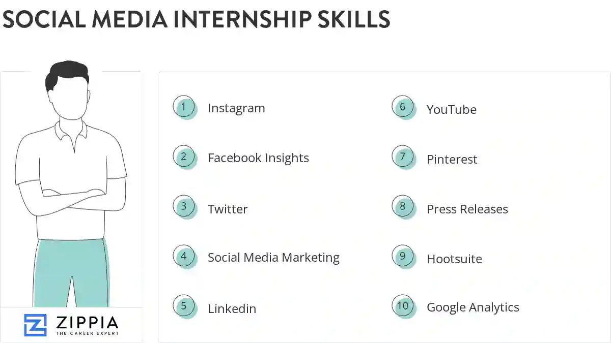 Social media internship skills