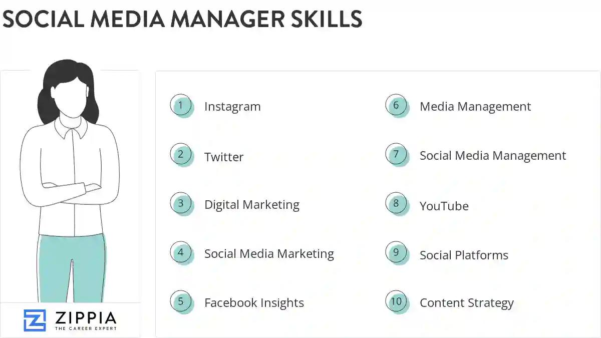 Social media manager skills