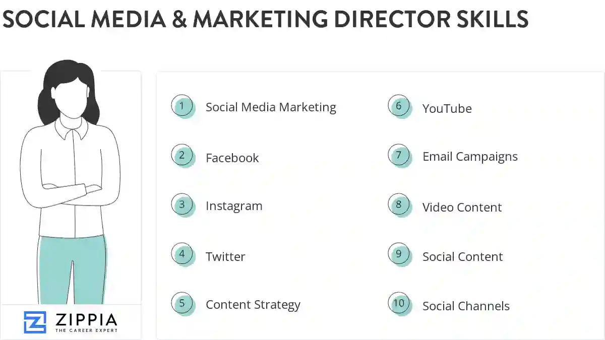 Social media & marketing director skills