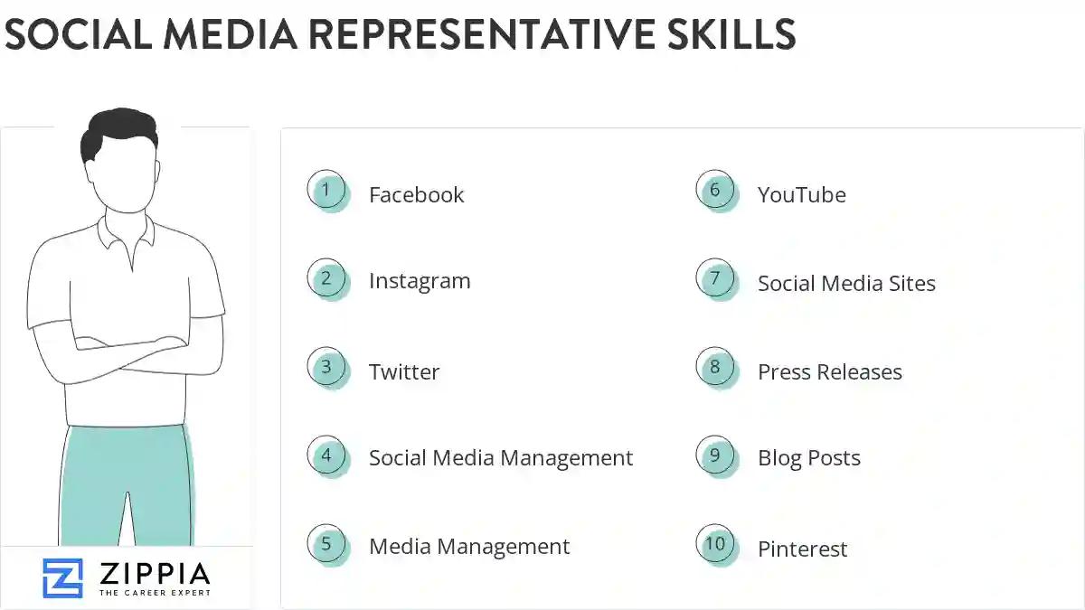 Social media representative skills