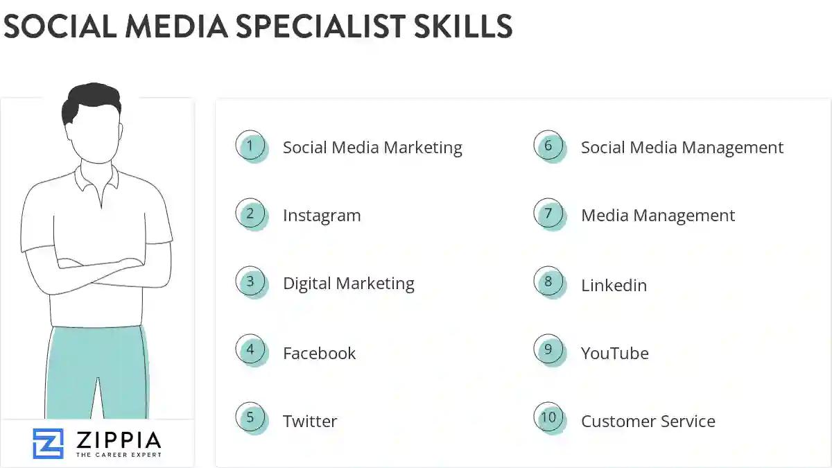 Social media specialist skills