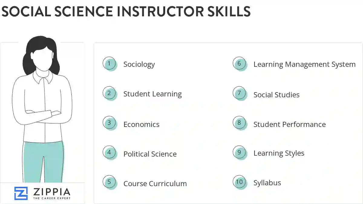 Social science instructor skills