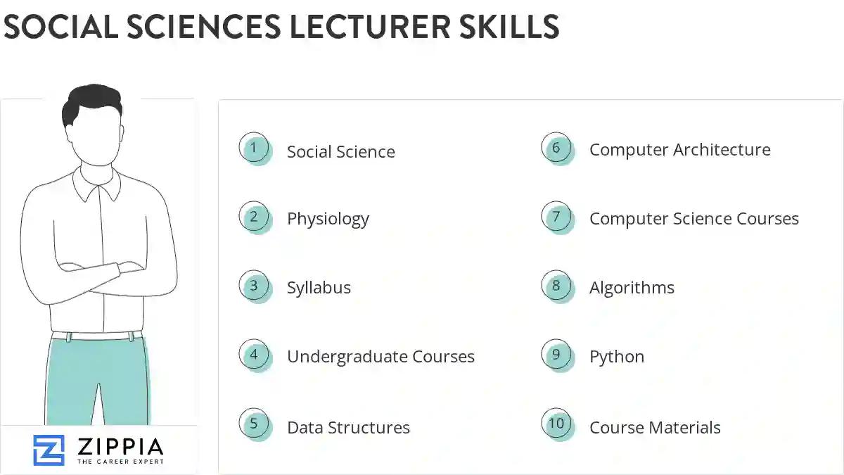 Social sciences lecturer skills