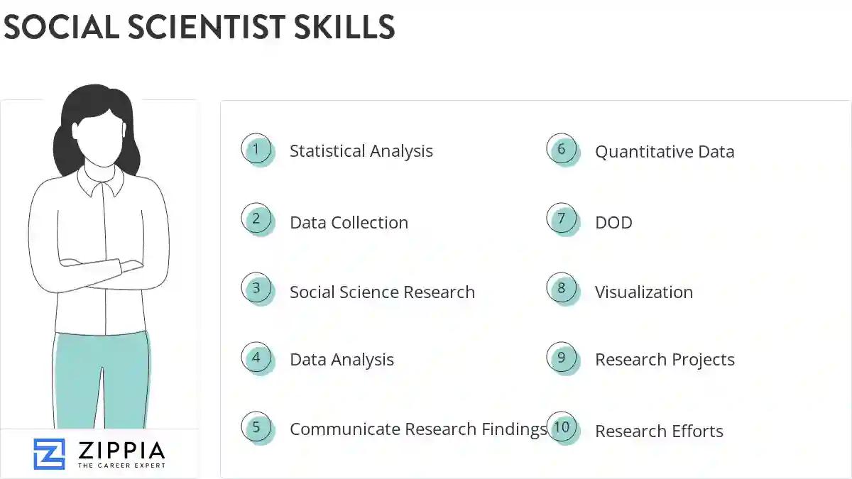 Social scientist skills