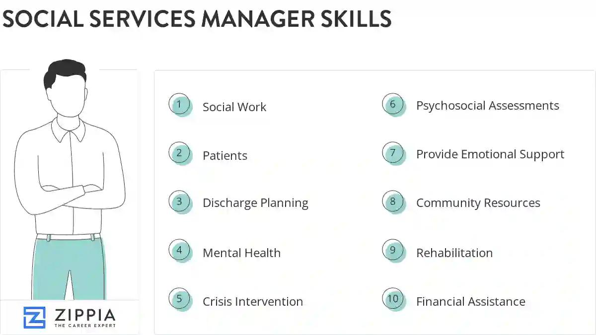 Social services manager skills