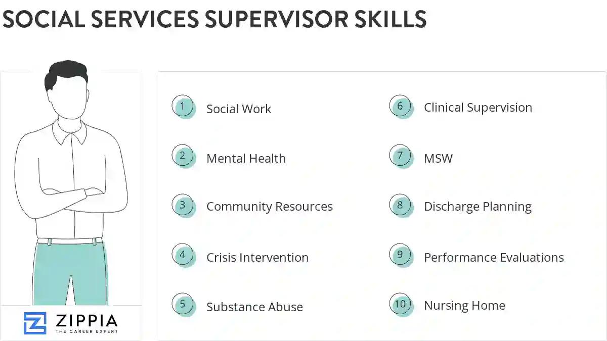 Social services supervisor skills