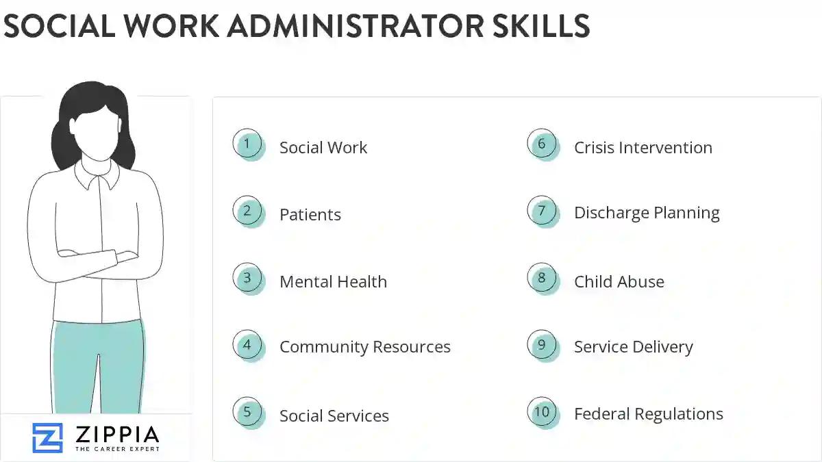 Social work administrator skills