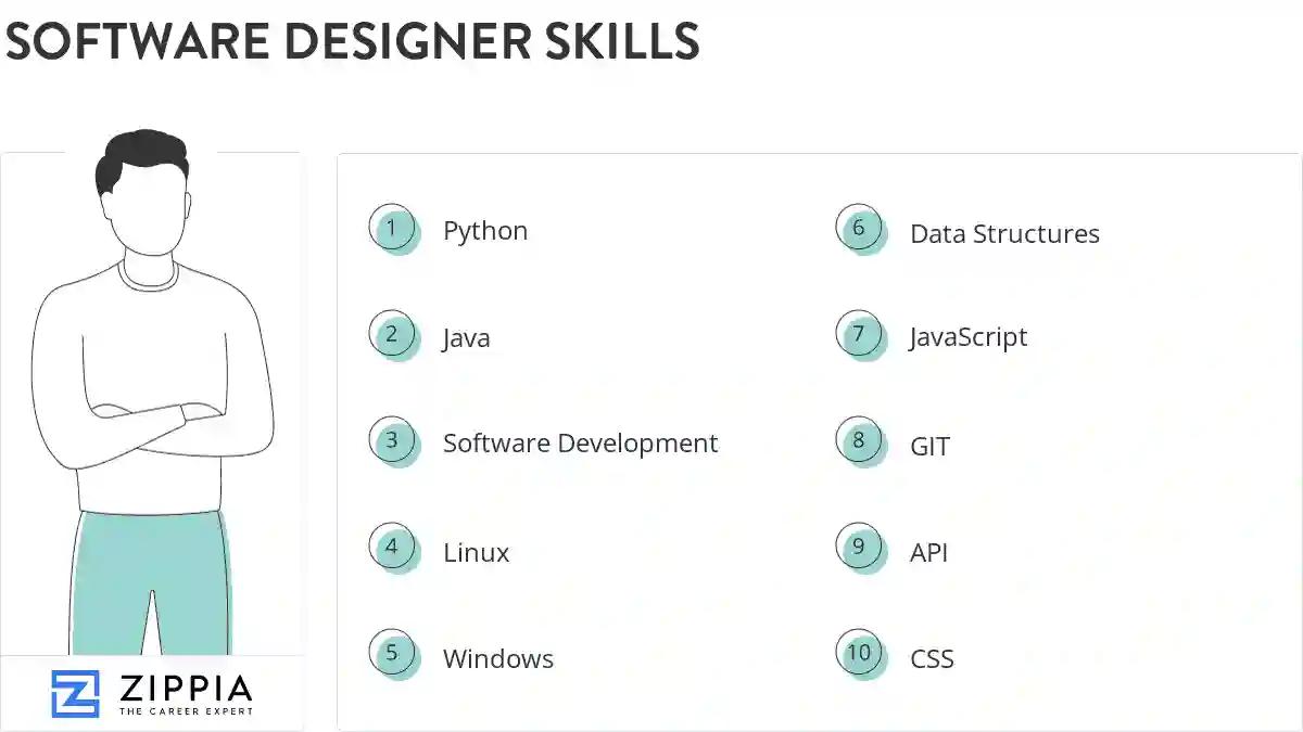 Software designer skills