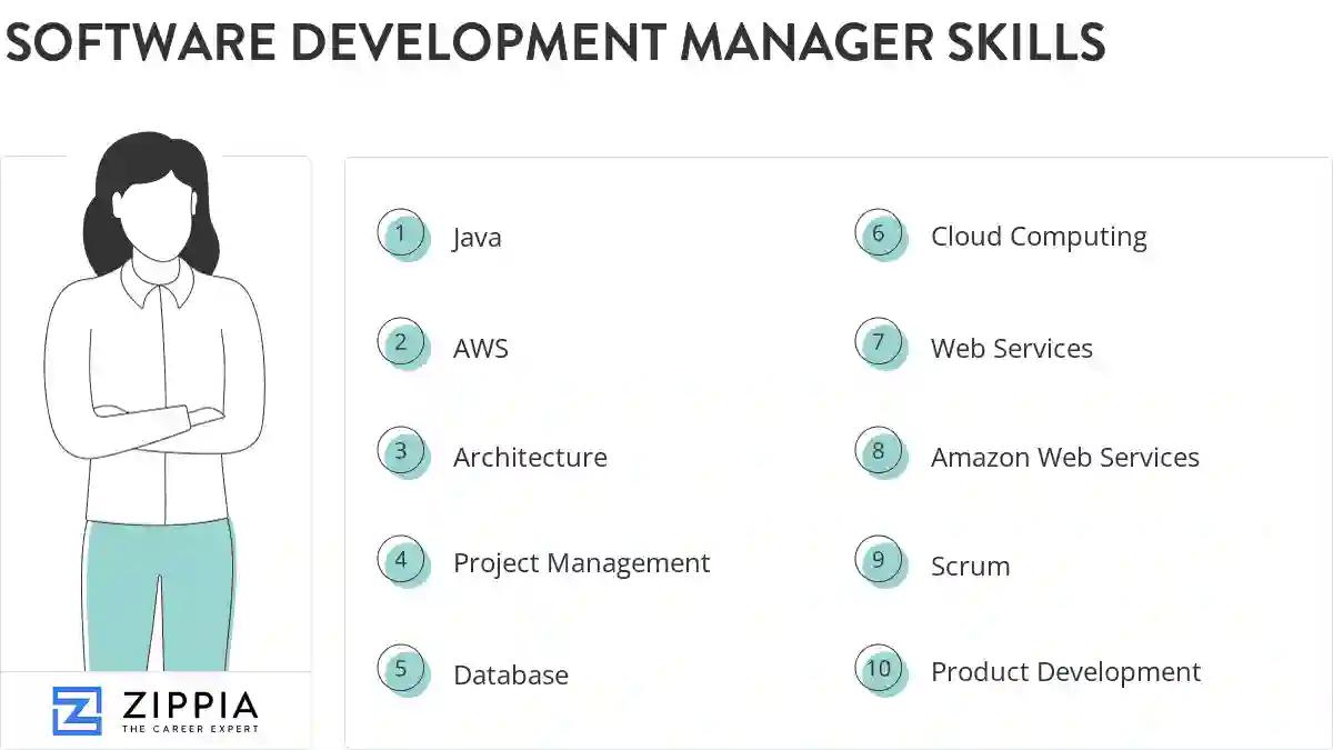 Software development manager skills