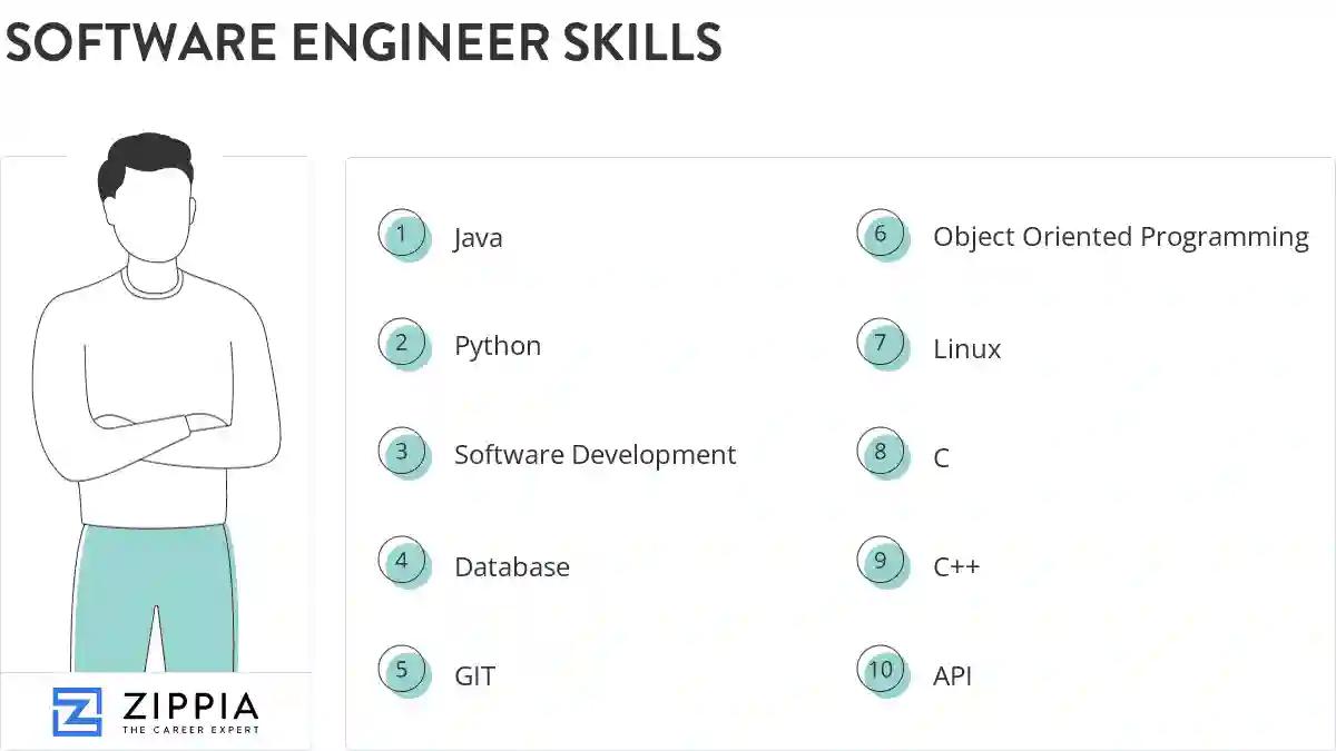 Software engineer skills