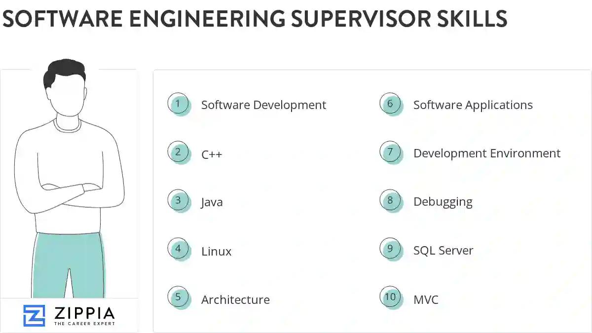 Software engineering supervisor skills