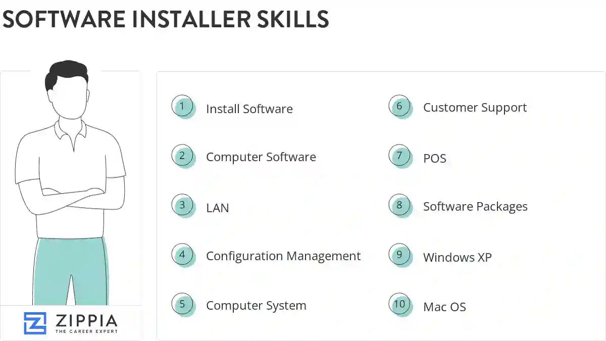 Software installer skills