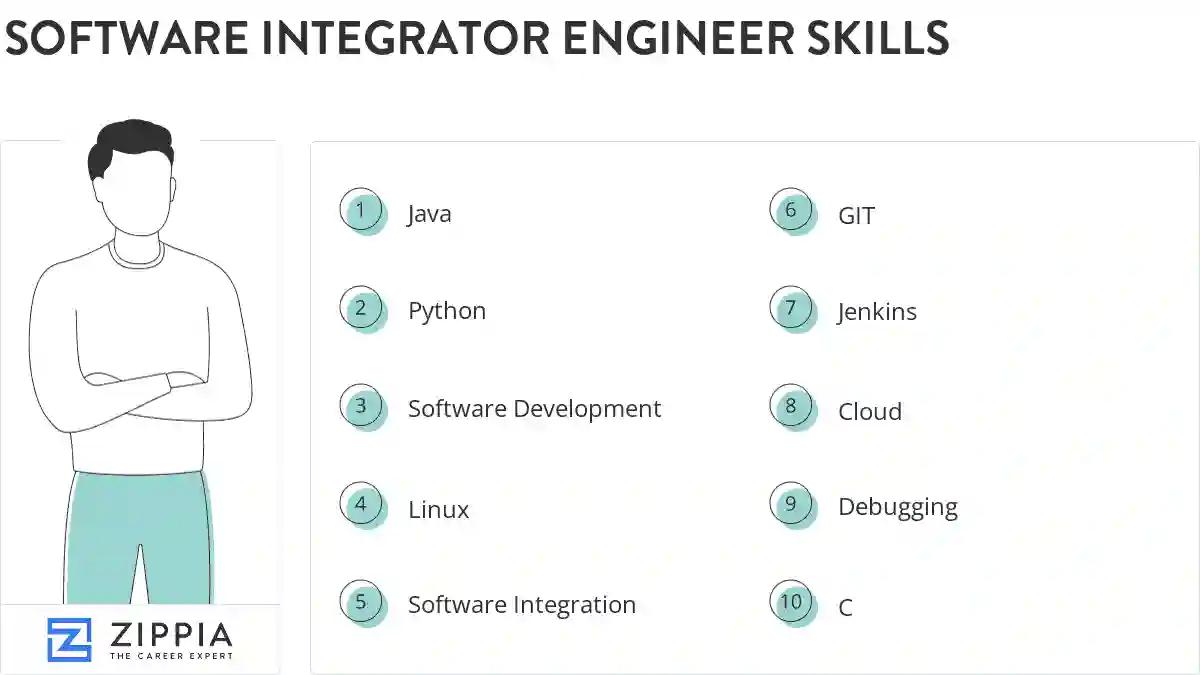 Software integrator engineer skills