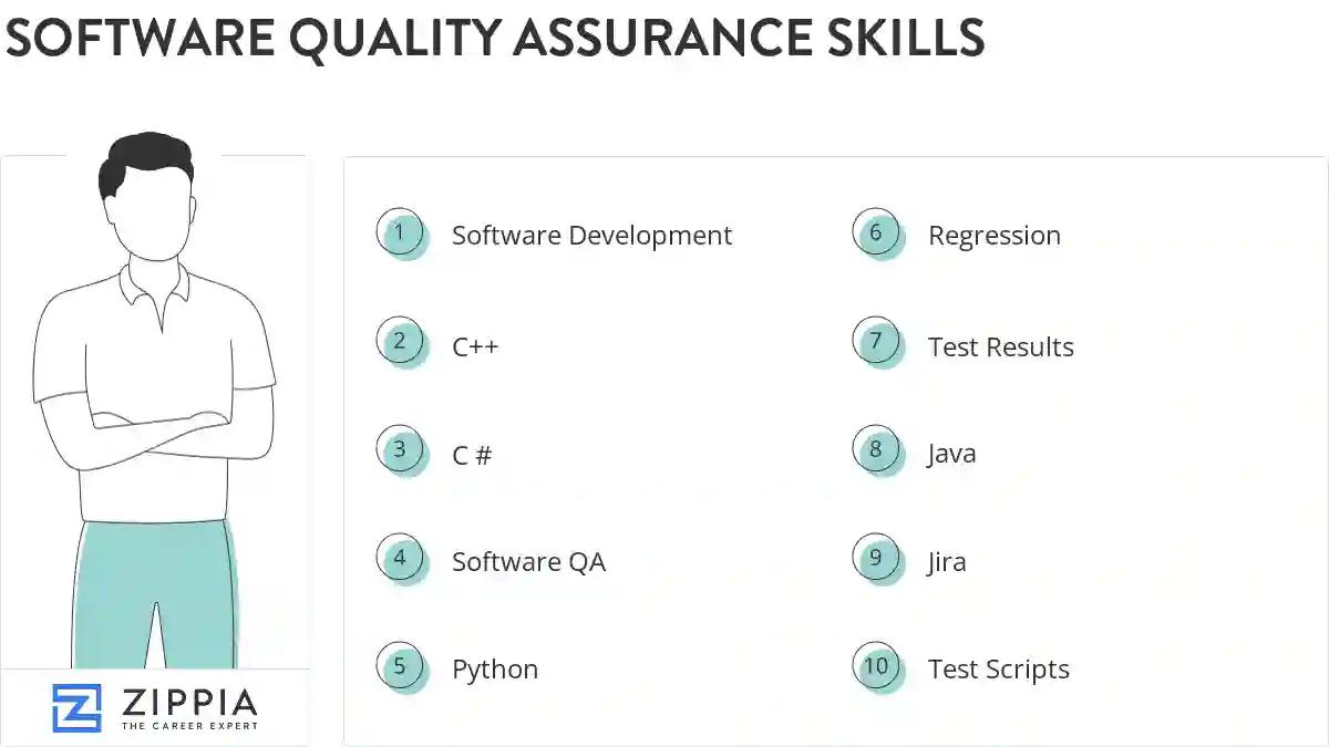 Software quality assurance skills