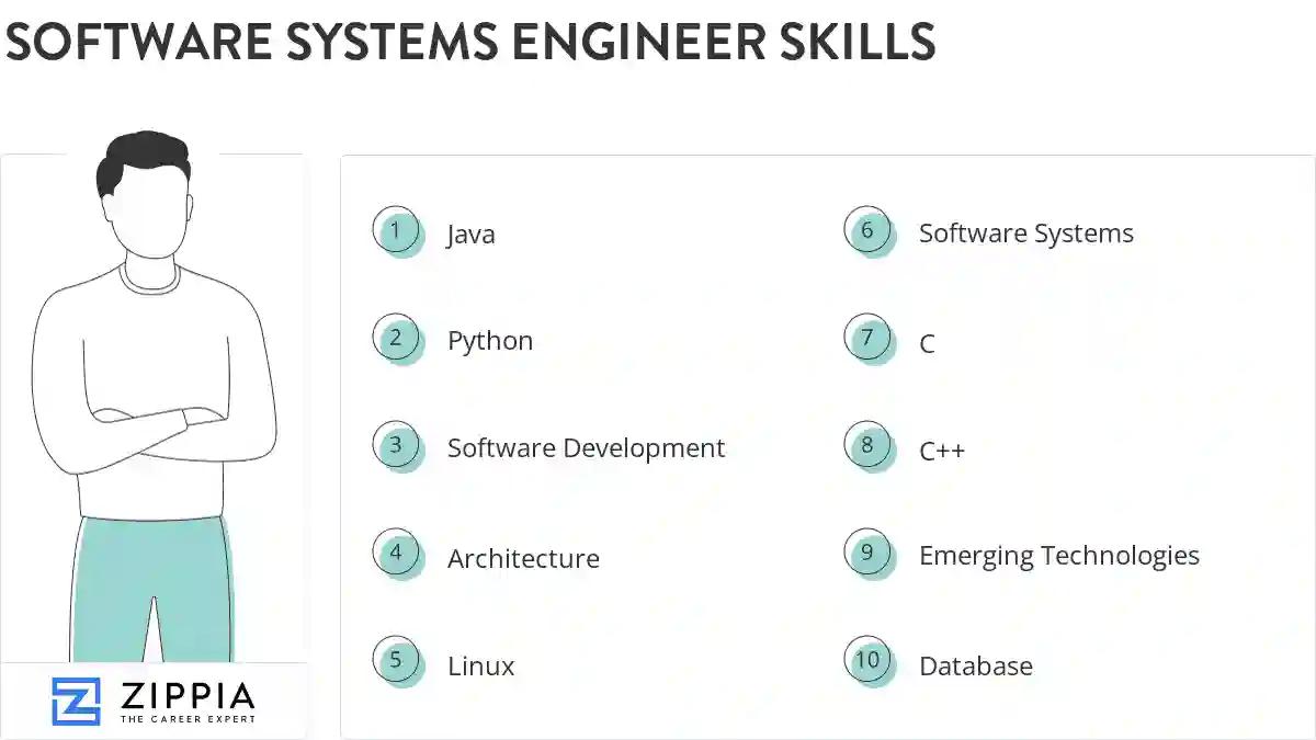 Software systems engineer skills