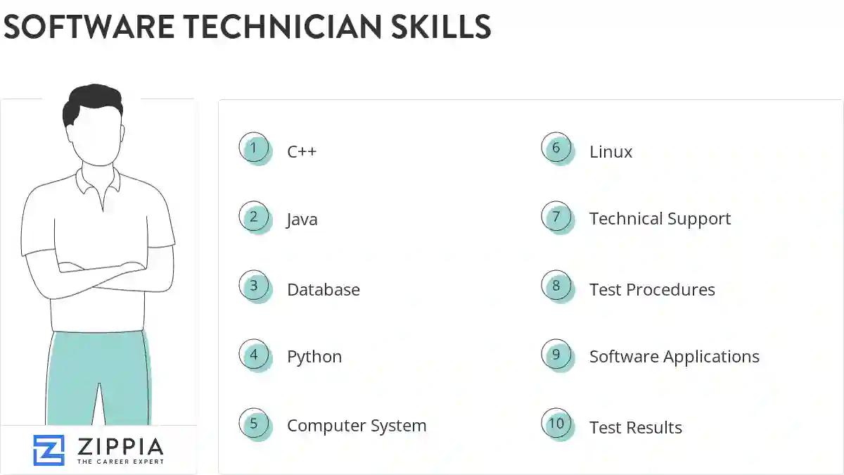 Software technician skills
