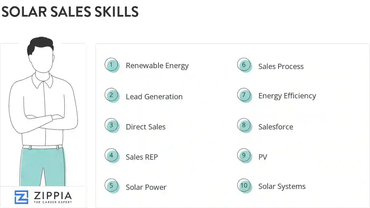 Solar sales skills