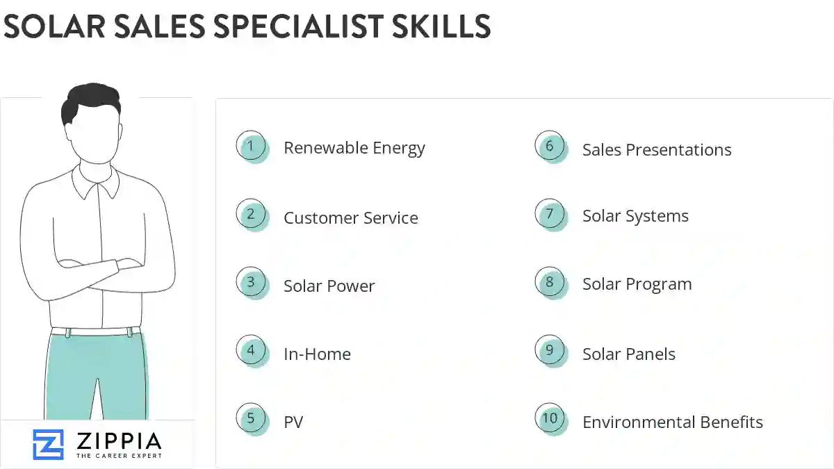 Solar sales specialist skills