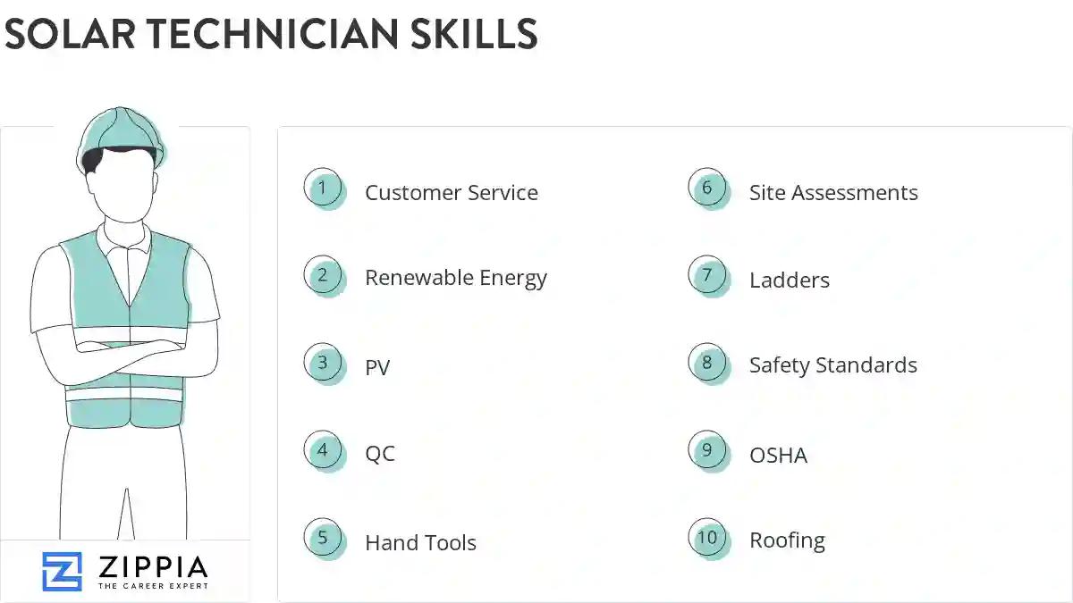 Solar technician skills