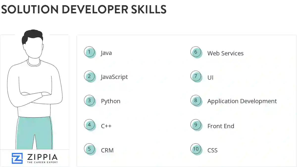 Solution developer skills