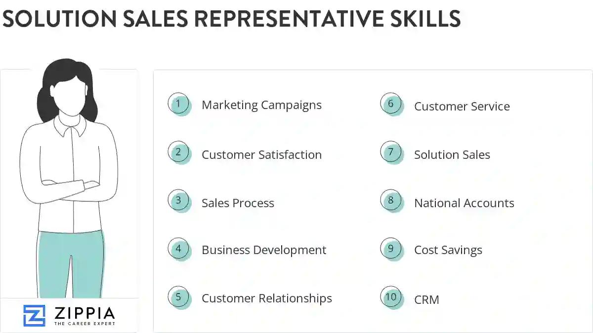Solution sales representative skills