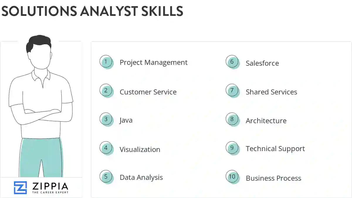 Solutions analyst skills